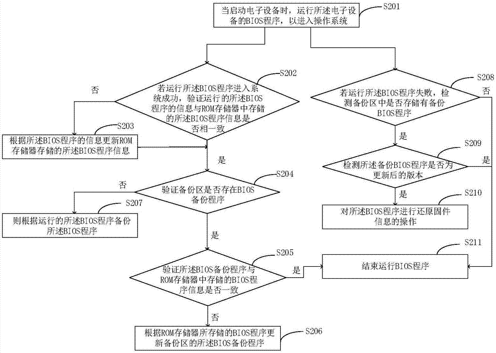 還原固件信息的方法及裝置與流程