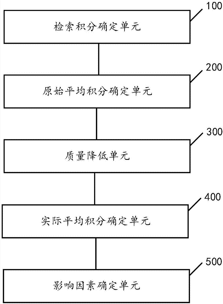 一種相似圖像檢索算法的魯棒性評測方法及裝置與流程