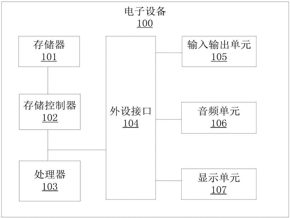 基于通用形式化本體的領(lǐng)域本體的檢索方法及裝置與流程