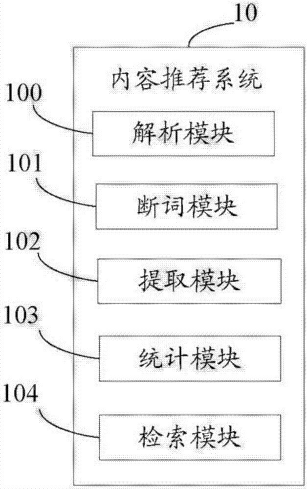 内容推荐方法与流程