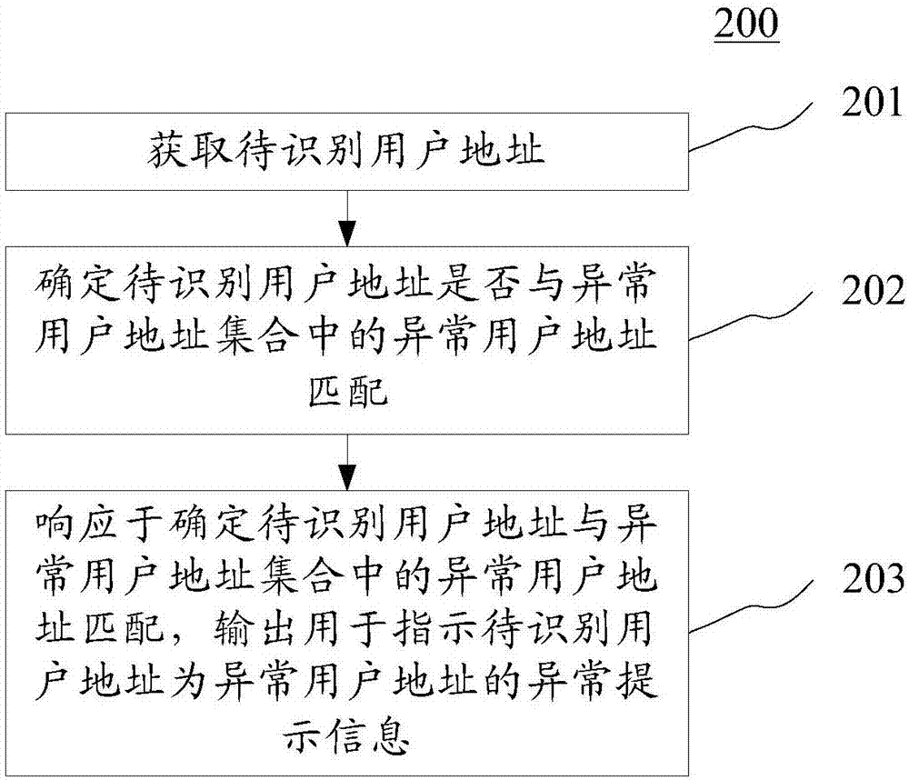 用于输出信息的方法和装置与流程