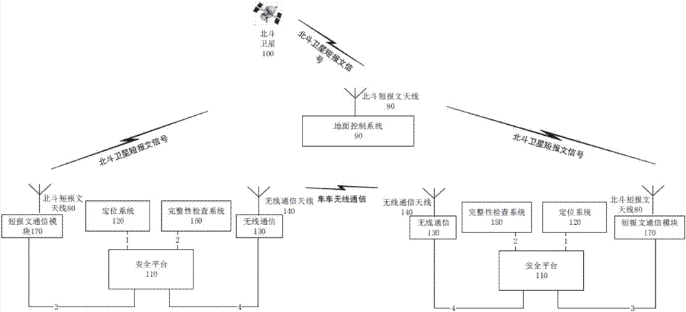 基于北斗短報(bào)文和車車通信的列車控制系統(tǒng)的制作方法與工藝