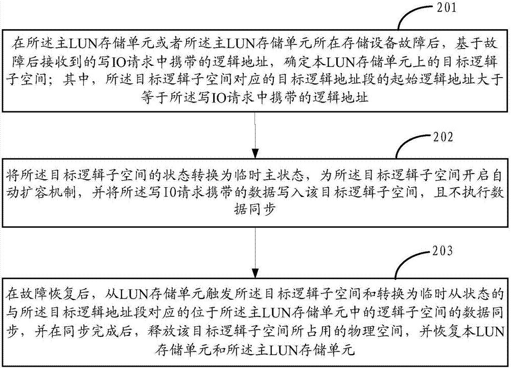 一种数据保护方法及存储设备与流程