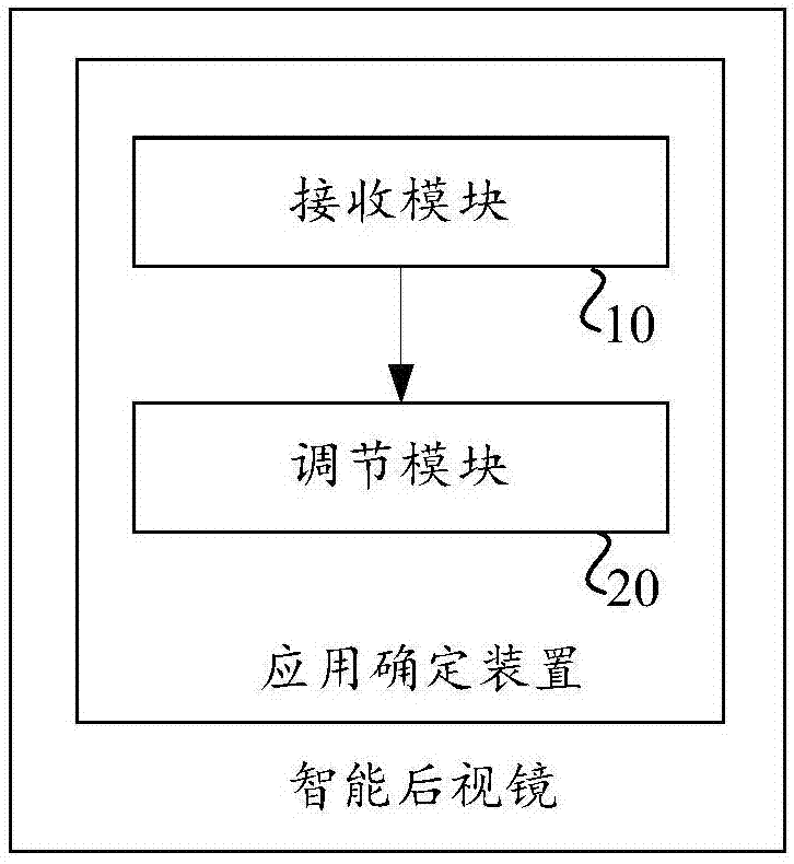 智能后視鏡LED燈亮度多級控制的方法和裝置與流程