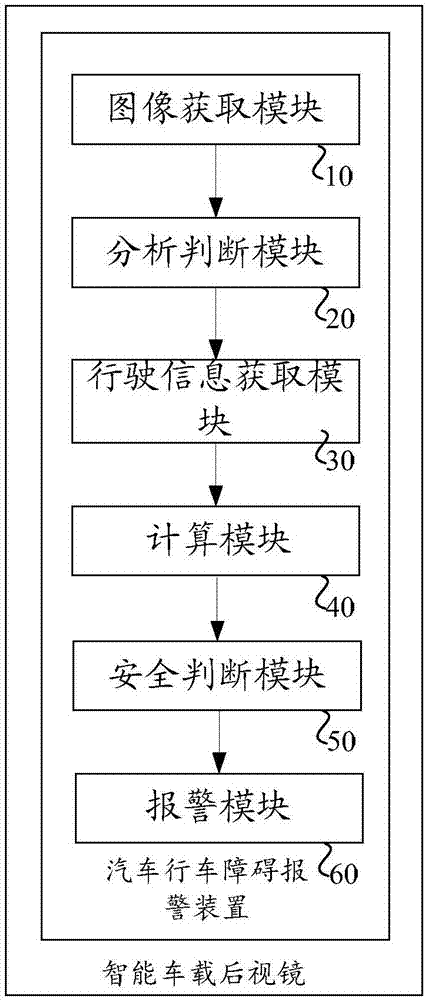 汽車行車障礙報警方法和裝置與流程