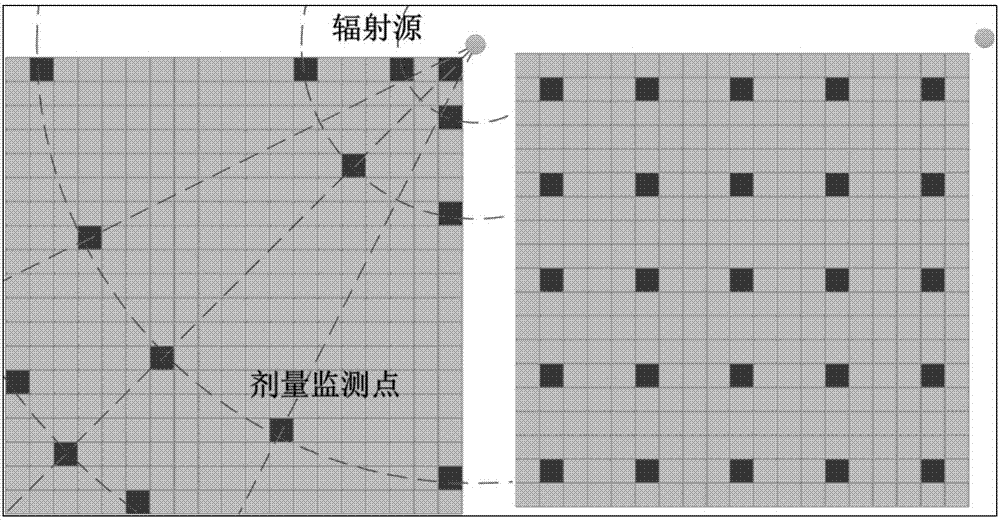 一种核设施退役辐射场剂量分布仿真方法与流程