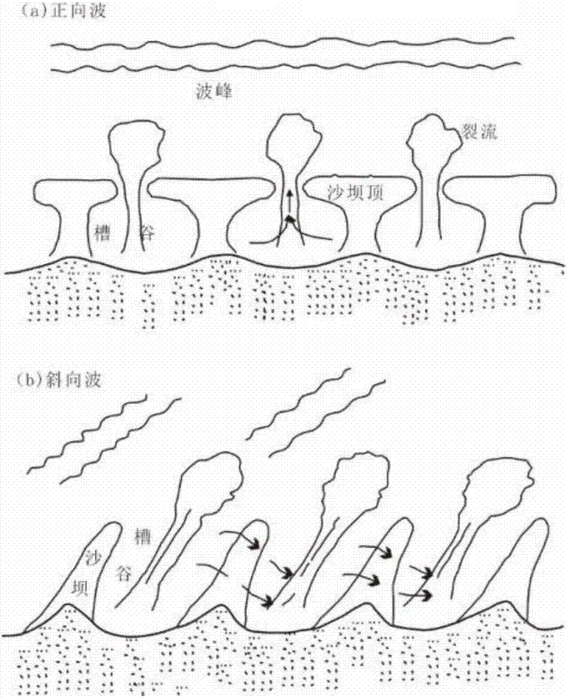 一種預(yù)測砂質(zhì)湖岸小尺度岸線形態(tài)演變的方法與流程