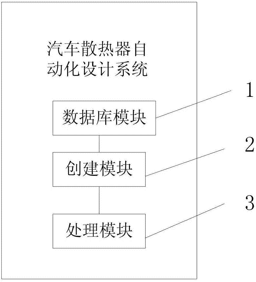 一种基于CATIA的汽车散热器自动化设计系统及其设计方法与流程