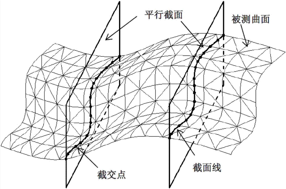 一種基于STL模型的在機(jī)檢測(cè)的測(cè)點(diǎn)法矢估算方法與流程