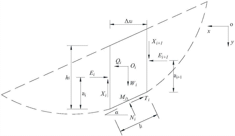 一种分条间作用力倾角非假定的边坡稳定性分析条分法的制作方法与工艺