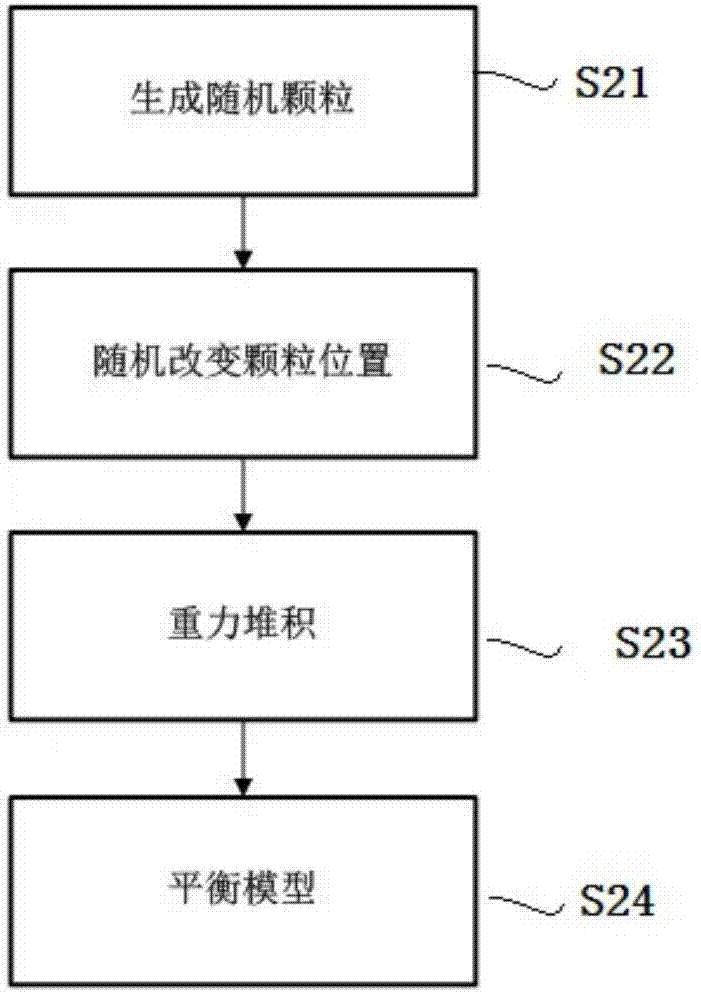 考虑膜效应的岩土体三轴试验的离散元建模及数值模拟方法与流程