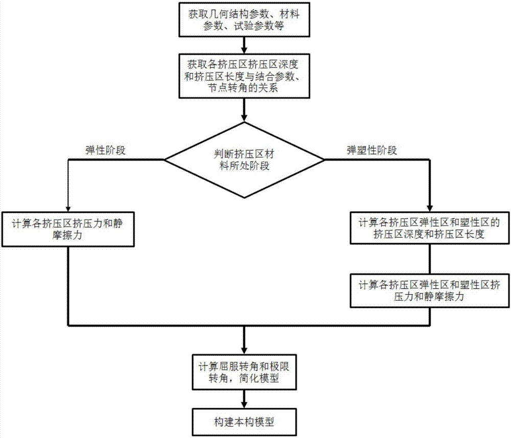 一种用于榫卯结构节点力学建模的方法和系统与流程