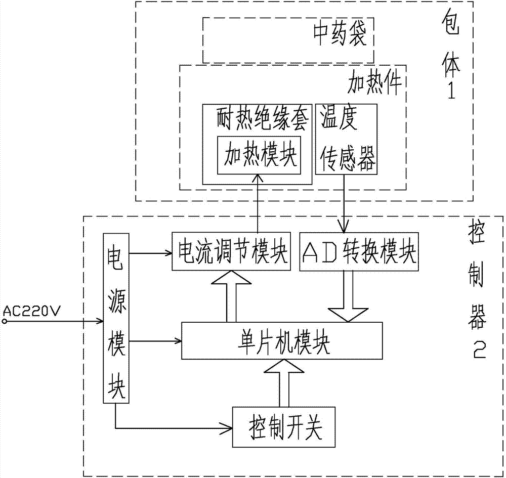 外用熱敷婦科調(diào)理包的制作方法與工藝