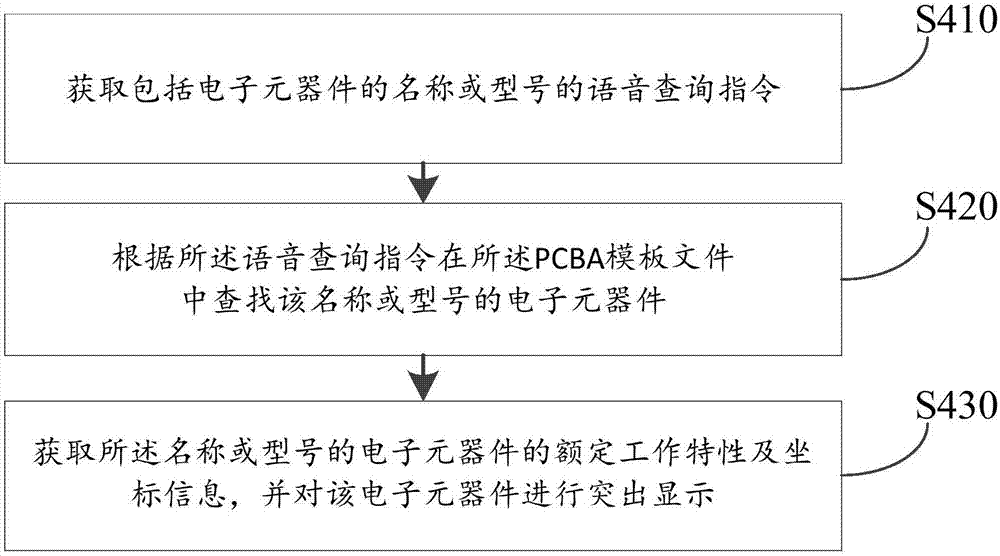 采用AR技術(shù)檢查PCBA的方法及裝置與流程