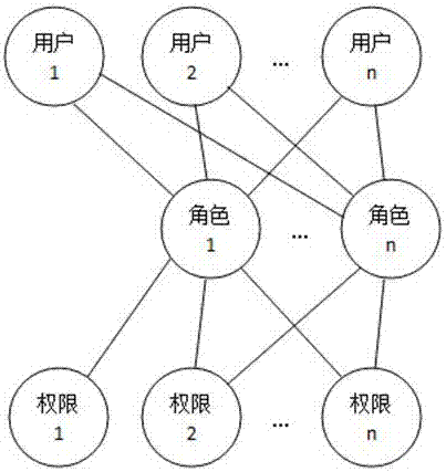 一種表單數(shù)據(jù)操作權(quán)限授權(quán)方法與流程