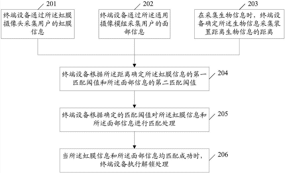 解锁处理方法及相关产品与流程