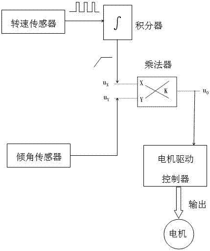 一種助動(dòng)車速度感應(yīng)式助力控制方法與流程