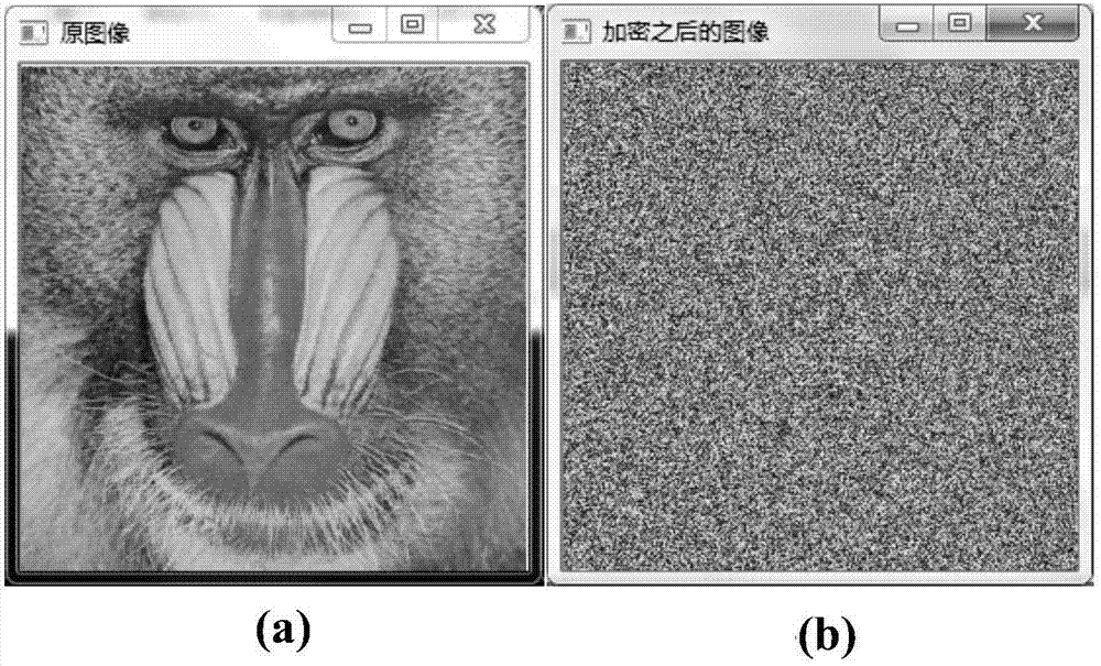 基于雙混沌交叉擴(kuò)散的彩色圖像加密和解密方法及系統(tǒng)與流程