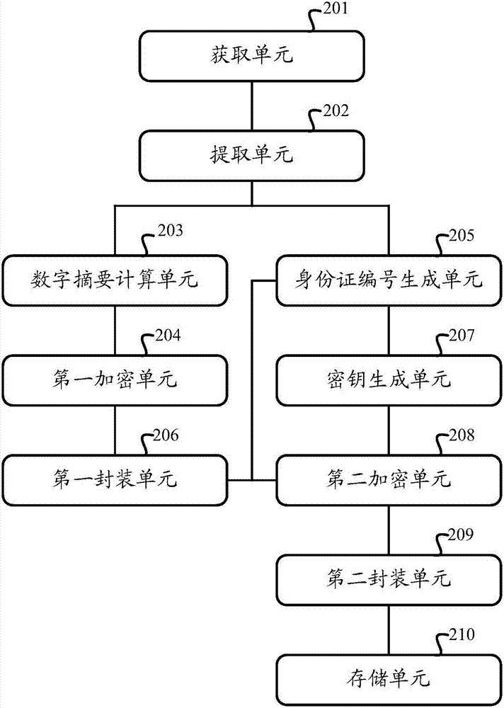 一种电子档案身份证的生成方法及装置与流程