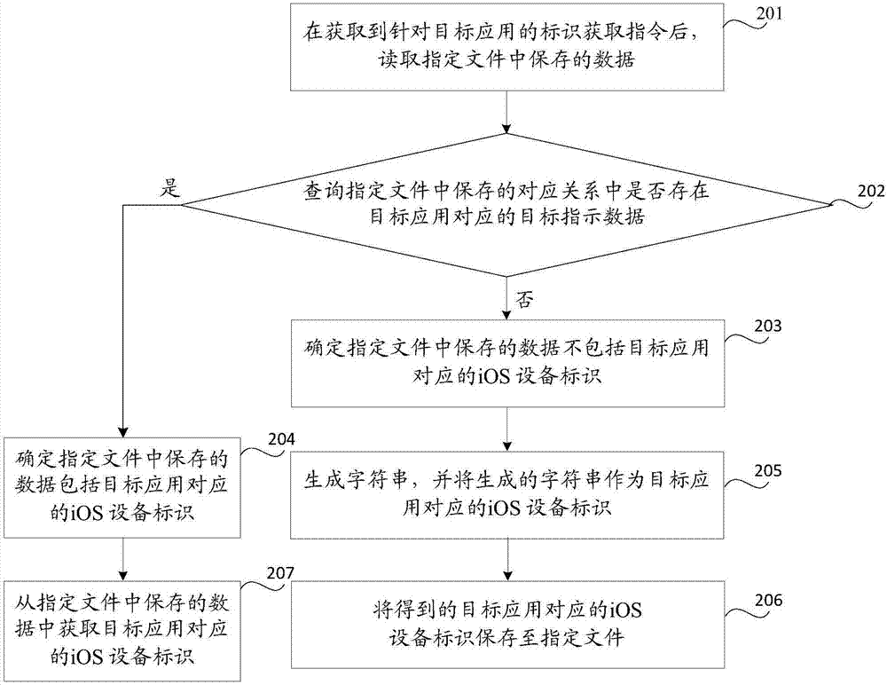 iOS设备的标识方法及装置、存储介质与流程