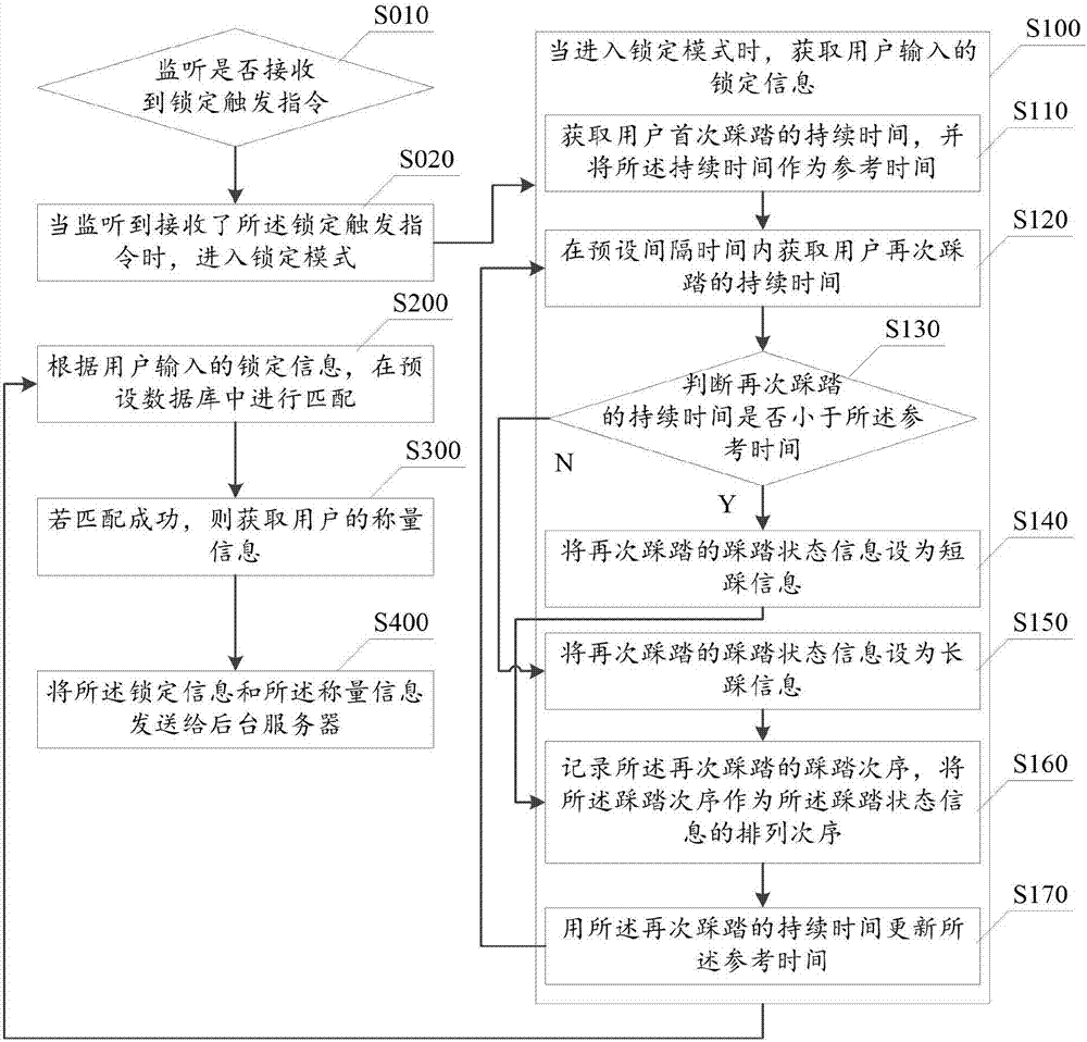 一种基于体重检测装置的锁定方法及系统、体重检测装置与流程