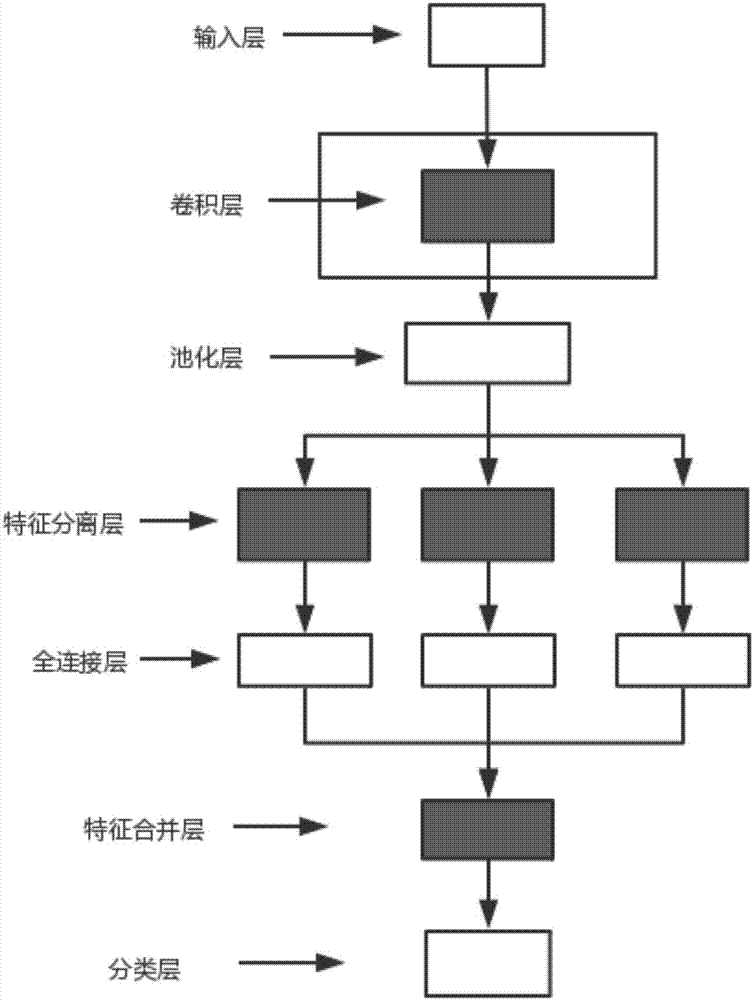 一种行人衣着颜色识别、行人检索方法和装置与流程