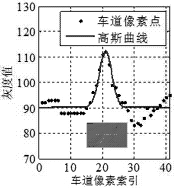 一种车道线识别方法及系统与流程