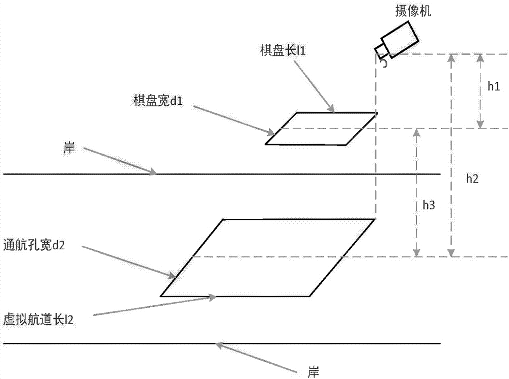 一种桥梁防撞系统中的虚拟航道构建与船舶偏航检测方法与流程