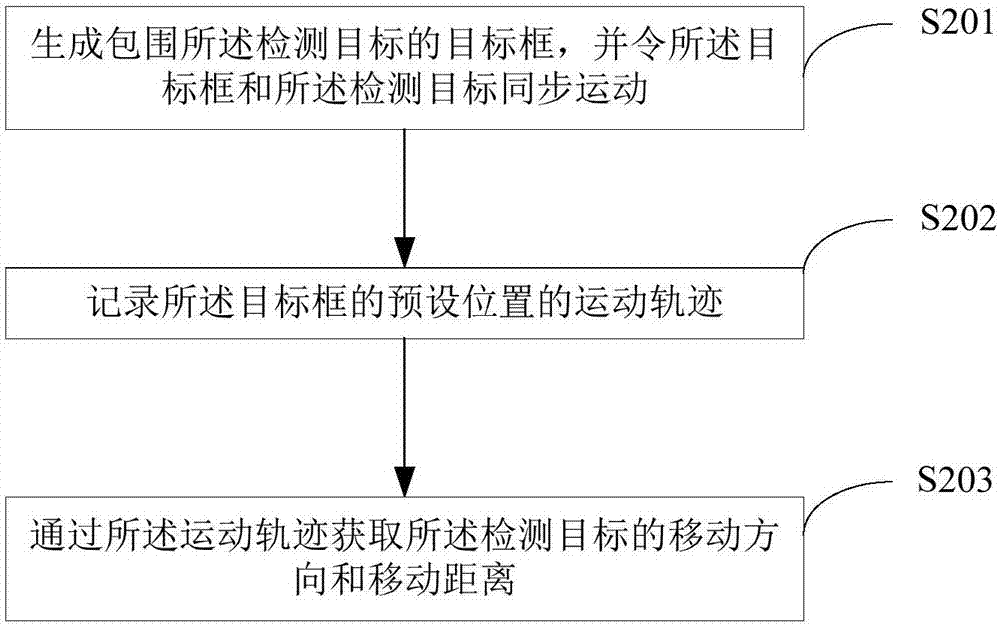 一种人流量统计方法及终端设备与流程