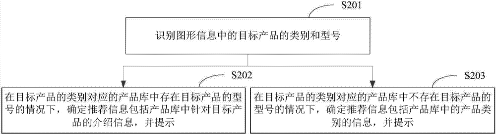 产品信息提示方法及装置与流程