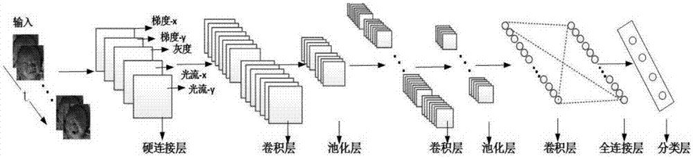 一种基于视频分析的新生儿疼痛表情识别方法与流程