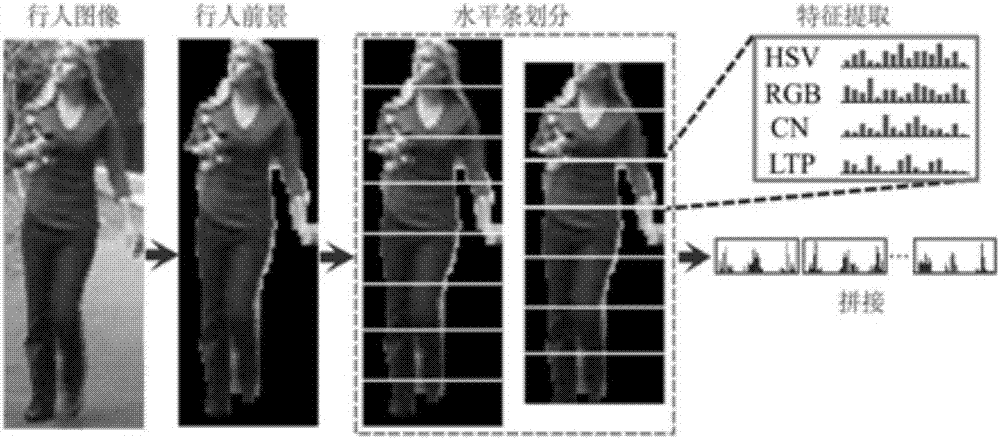 一种基于大间隔相对距离度量学习的行人重识别方法与流程