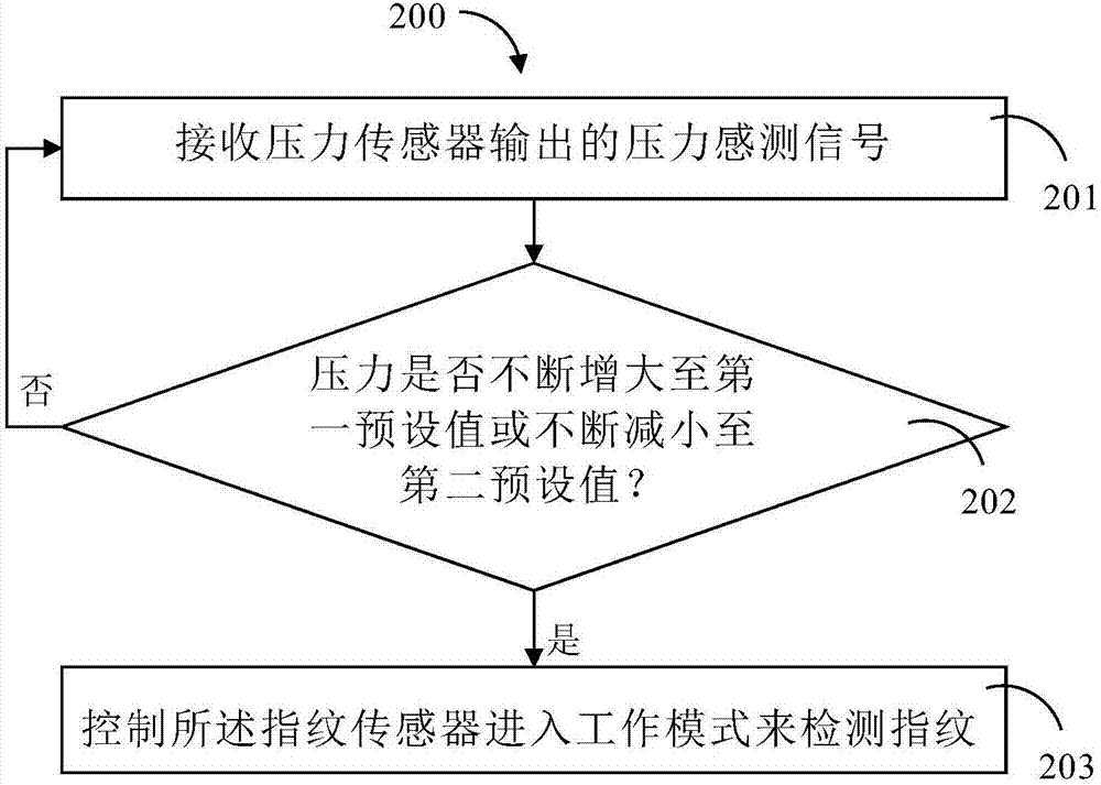 終端及其壓力感測控制方法與流程