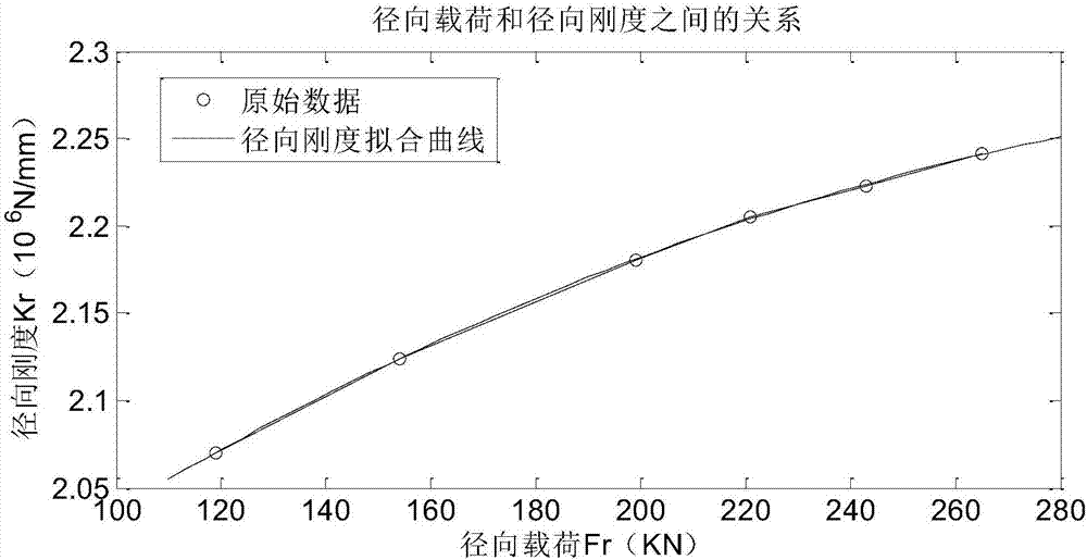 基于局部精細(xì)接觸模型的軸承等效徑向剛度識(shí)別方法與流程