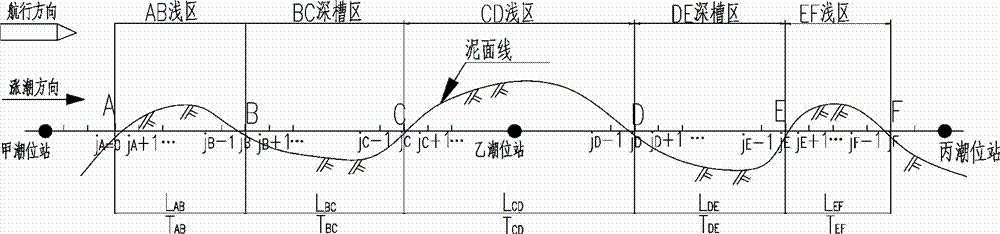 一种滩槽相间长航道设计乘潮水位的确定方法与流程