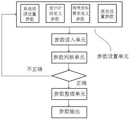 集成电路后端设计自动化系统的制作方法与工艺