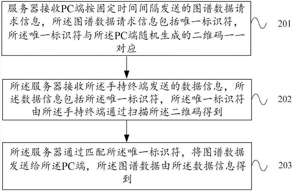 關(guān)系圖譜的跨終端展示方法及系統(tǒng)與流程