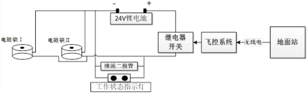 一種無人直升機(jī)降落輔助裝置的制作方法