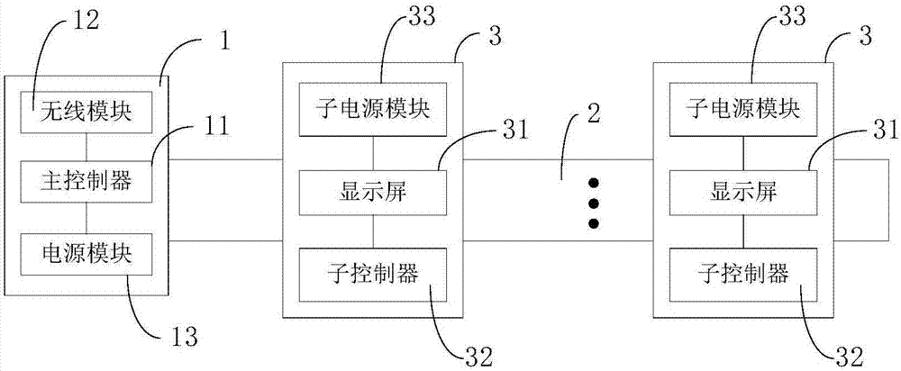 電子貨架標簽?zāi)＝M及電子貨架標簽系統(tǒng)的制作方法與工藝