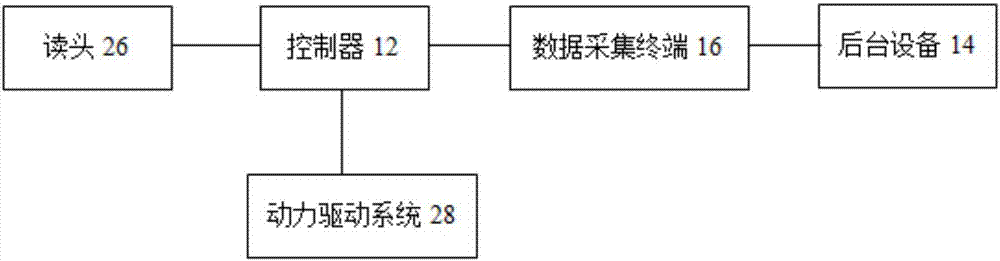 数据采集终端、物联网管理系统及制衣吊挂系统的制作方法与工艺