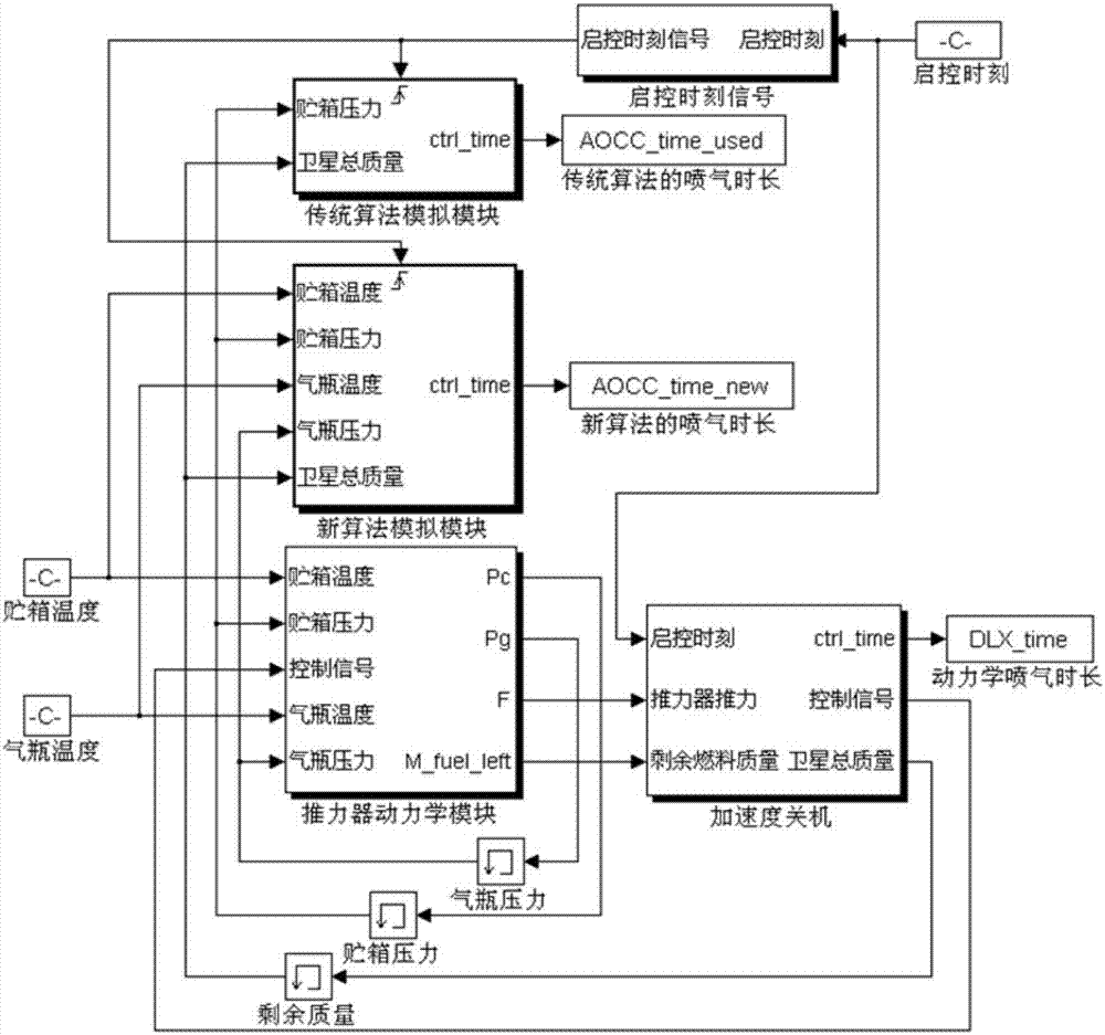 一種針對時變推力的星載計算機推力器噴氣時長計算方法與流程