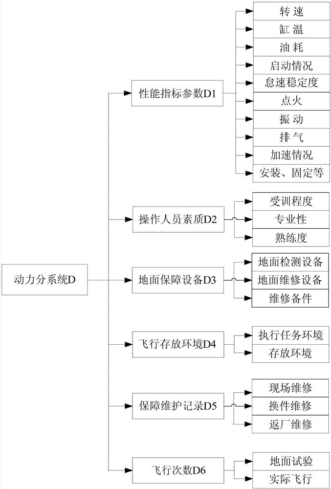 無(wú)人飛行器狀態(tài)評(píng)估方法及裝置與流程