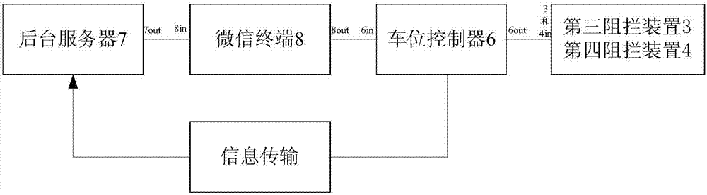 一種基于微信支付的智能路側停車管理系統及方法與流程