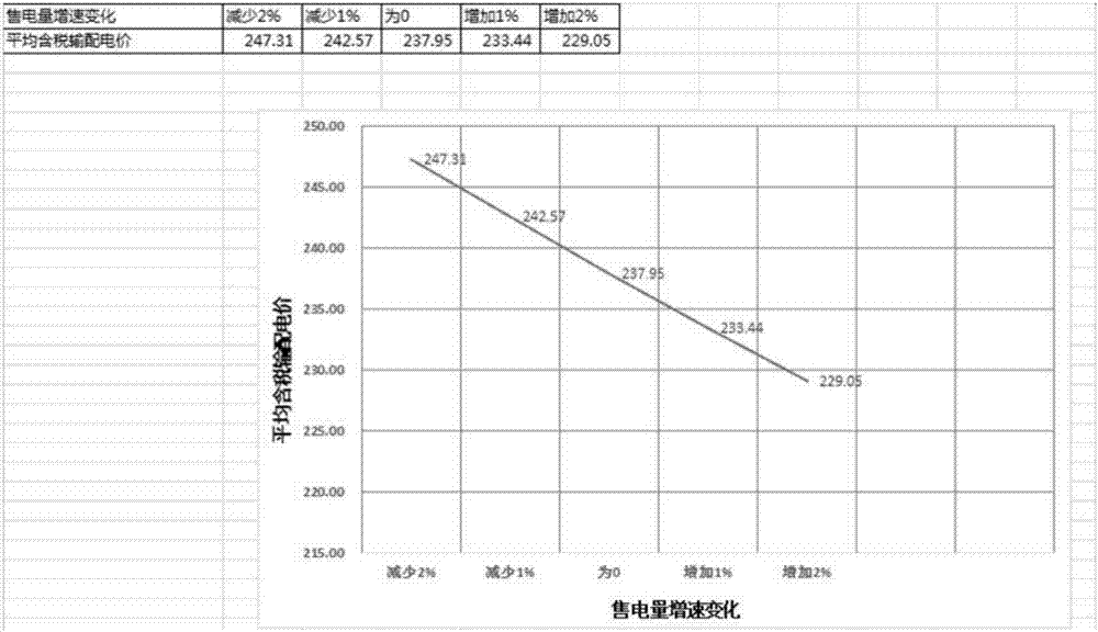 一種分析優(yōu)化電網(wǎng)投資規(guī)模的方法與流程