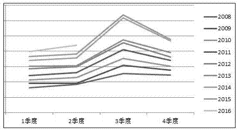 基于時間序列模型的居民用電預(yù)測方法與流程