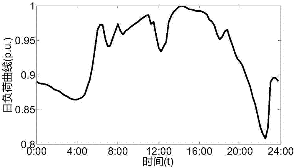 一種優(yōu)化安排能源基地外送通道的送電方法與流程