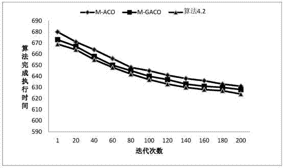 一種基于蟻群算法的多目標(biāo)岸橋?泊位調(diào)度優(yōu)化方法與流程