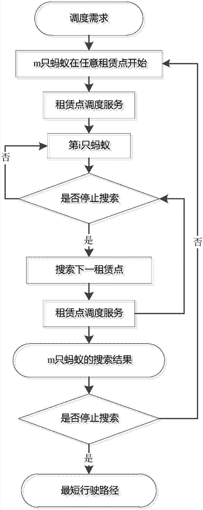 一种基于改进蚁群算法的公共自行车动态调度方法与流程