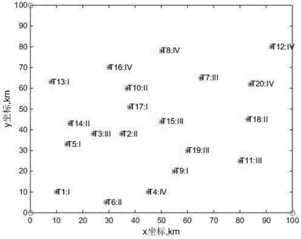 一種多基地異構(gòu)無(wú)人機(jī)協(xié)同偵察的任務(wù)規(guī)劃方法與流程