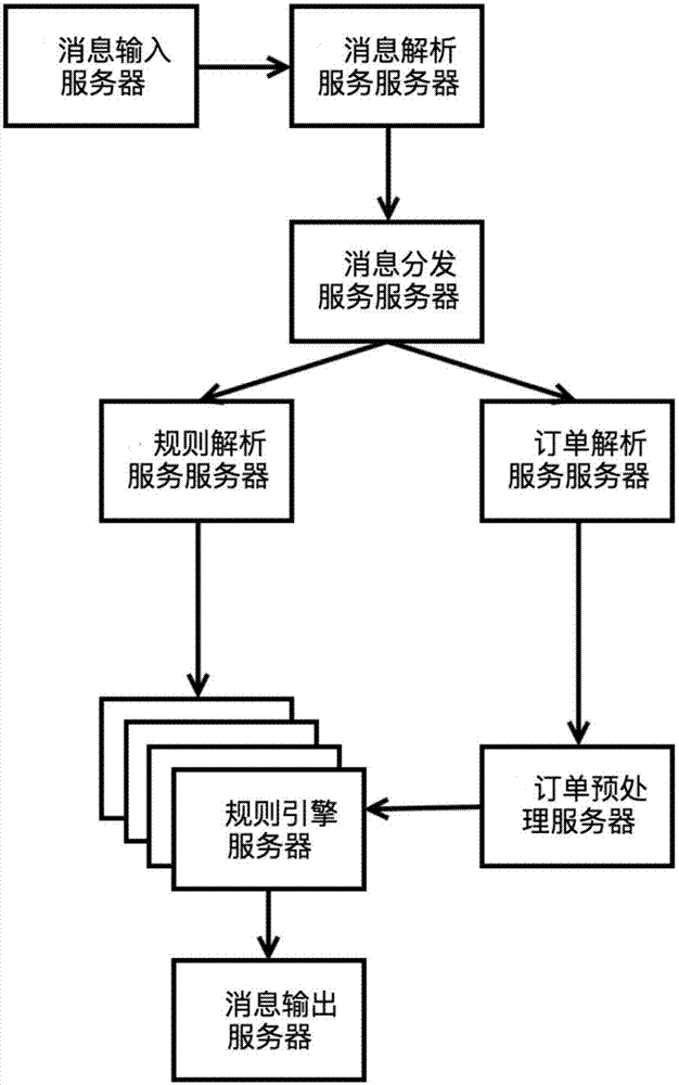 一種基于Storm流處理框架和規(guī)則引擎的金融衍生品實(shí)時(shí)風(fēng)險(xiǎn)控制系統(tǒng)及方法與流程